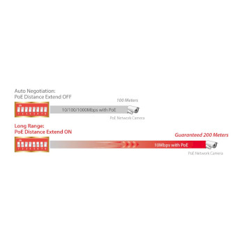 GS-1008PL V2 Lange afstand 8-poorts gigabit ethernet poe+-switch met dip-switch Product foto